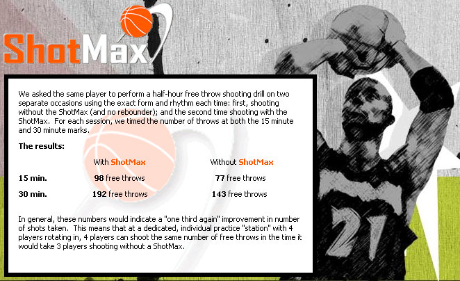 Shot Max Results